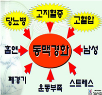 동맥경화 위험인자 도식화